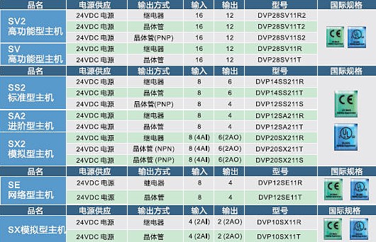 DVP-SX2系列(图2)